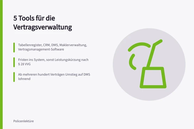 Karte zu fünf Werkzeugklassen für die Verwaltung von Versicherungsverträgen. 5 Tools für die Verwaltung von Versicherungsverträgen