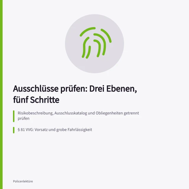 Karte zu Ausschlüssen in Versicherungsbedingungen: drei Ebenen, fünf Prüfschritte, § 81 VVG. Ausschlüsse in Versicherungsbedingungen erkennen und systematisch einordnen