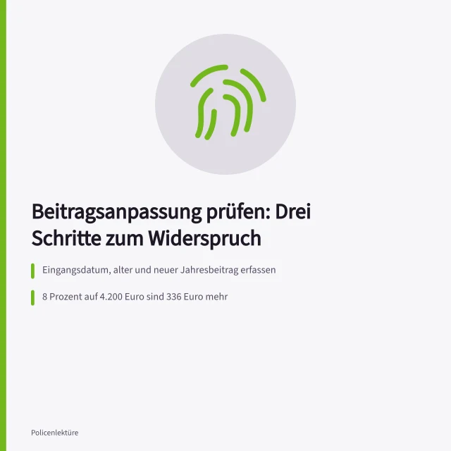 Drei Schritte zur Prüfung einer Beitragsanpassung mit Frist und Rechenbeispiel. Beitragsanpassung in 3 Schritten prüfen und dokumentieren