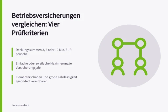 Vergleich von Betriebsversicherungen nach Deckungssumme, Ausschlüssen und Selbstbehalt. Betriebsversicherungen vergleichen: Kriterien für Gewerbe und Handel
