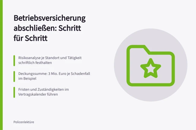 Checkliste zum Abschluss von Betriebsversicherungen mit Risikoanalyse und Fristen. Checkliste für den Abschluss von Betriebsversicherungen