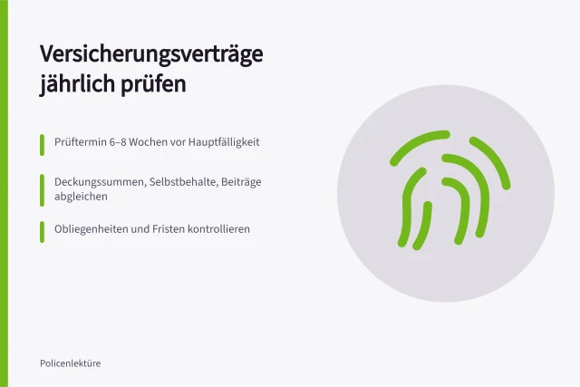 Checkliste zur jährlichen Überprüfung von Versicherungsverträgen. Checkliste für die jährliche Überprüfung von Versicherungsverträgen