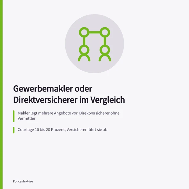 Vergleich zwischen Gewerbemakler und Direktversicherer für Betriebe. Gewerbemakler oder Direktversicherer: Was passt zum Betrieb?
