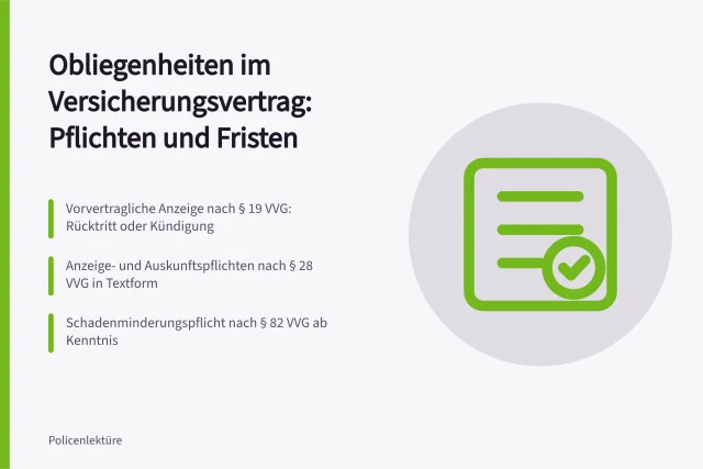 Karte zu Obliegenheiten, Fristen und Rechtsfolgen im Versicherungsvertrag. Obliegenheiten im Versicherungsvertrag: Pflichten und Fristen des Versicherten