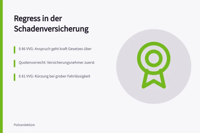 Legal recourse rules under German insurance law. Regress in der Schadenversicherung: Vorrang, Kürzung und Ausschlüsse