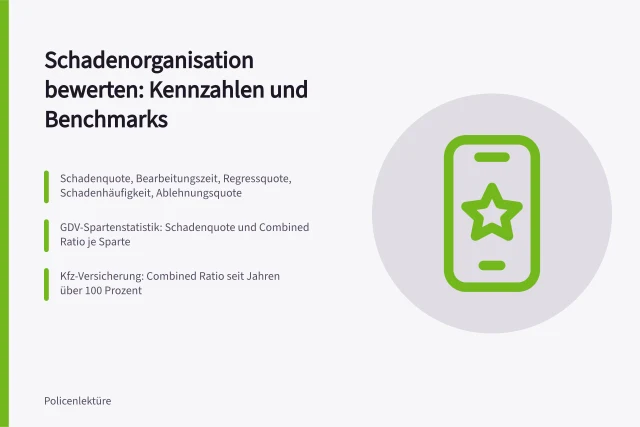 Kennzahlen und GDV-Benchmarks zur Bewertung der Schadenorganisation. Schadenorganisation bewerten: Kennzahlen und Benchmarks