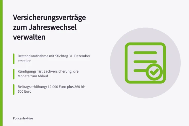 Kalender, Vertragsliste und Beitragsrechnung für den Versicherungswechsel zum Jahresende. Versicherungsverträge verwalten in 6 Schritten für den Jahreswechsel