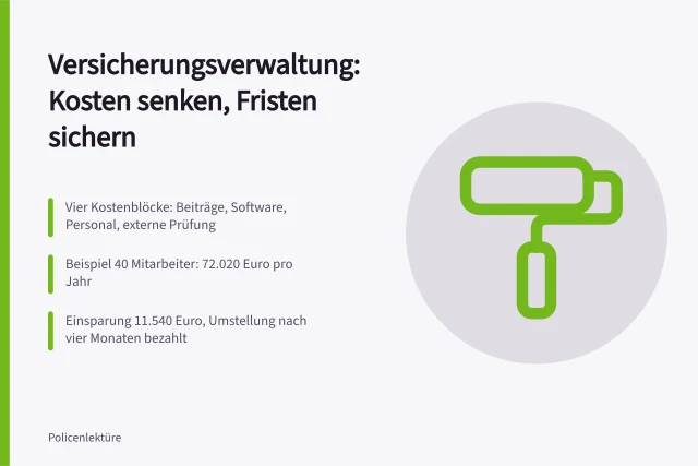 Kostenblöcke und Einsparpotenziale der Versicherungsvertragsverwaltung im Überblick. Versicherungsverträge verwalten: Kosten und Einsparpotenziale