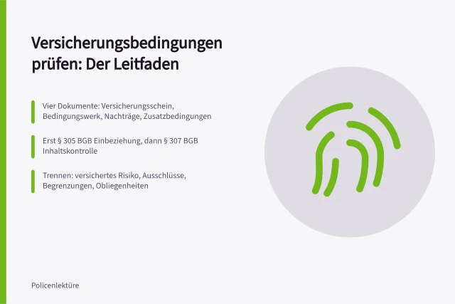 Karte zur Prüfung des Leistungsumfangs von Versicherungsbedingungen. Wie prüfe ich den Leistungsumfang von Versicherungsbedingungen?