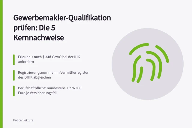 Checkliste zur Prüfung der Qualifikation eines Gewerbemaklers mit fünf Schritten. Wie prüfe ich die Qualifikation eines Gewerbemaklers?