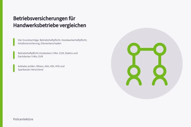 Vergleich von Betriebsversicherungen für Handwerksbetriebe mit Deckungssummen und Anbietern. Wie vergleiche ich Betriebsversicherungen für Handwerksbetriebe?