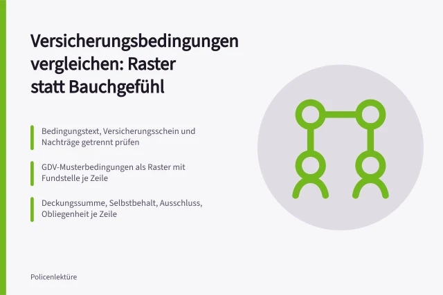 Vergleichsraster für Versicherungsbedingungen mit Klauseln, Summen und Ausschlüssen. Wie vergleiche ich Versicherungsbedingungen sinnvoll und nachvollziehbar?