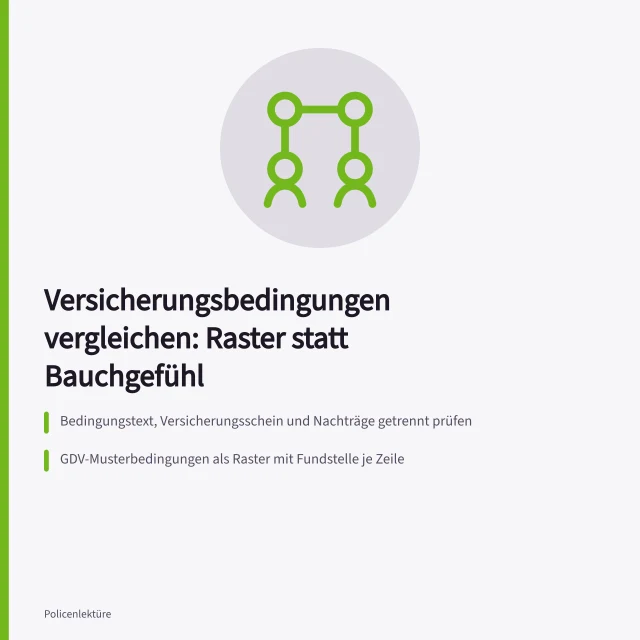 Vergleichsraster für Versicherungsbedingungen mit Klauseln, Summen und Ausschlüssen. Wie vergleiche ich Versicherungsbedingungen sinnvoll und nachvollziehbar?